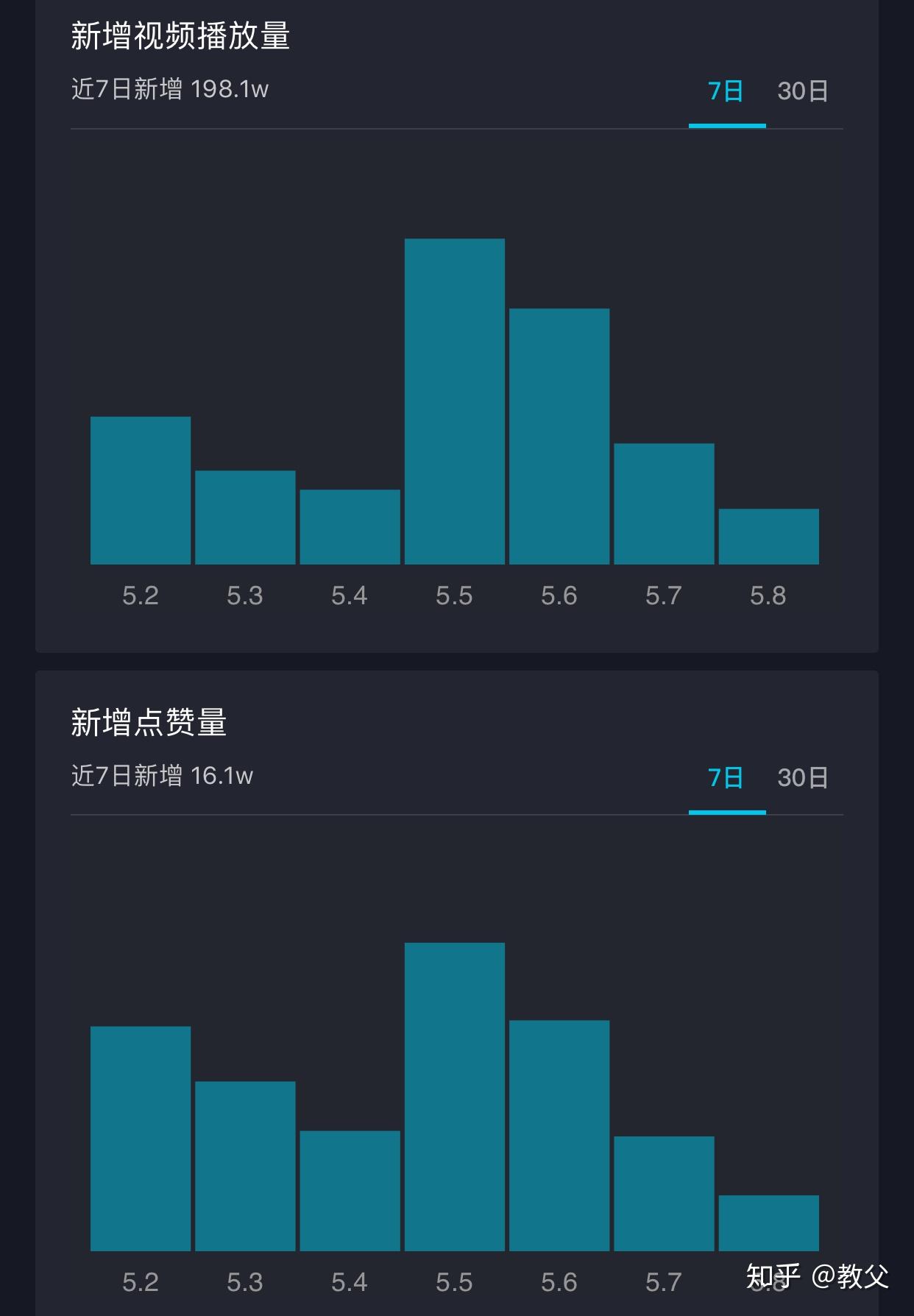 免费抖音1000播放量平台_抖音播放量免费平台1000万_抖音播放量免费平台