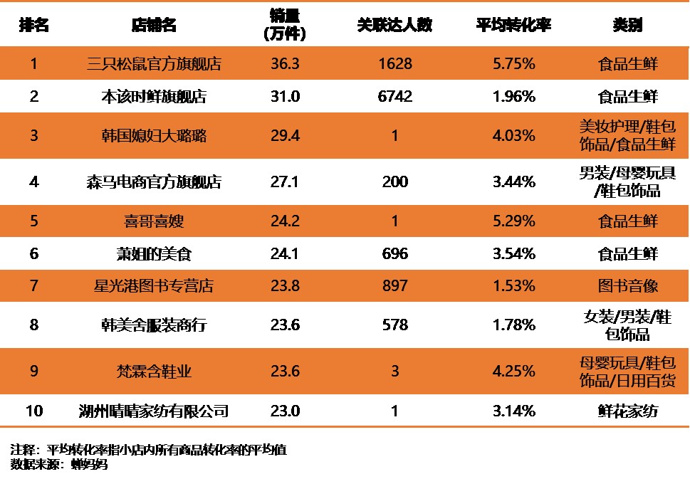 抖音花钱买热度_抖音买热度之后会怎样_抖音买热度链接