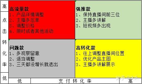 抖音平台商品分享规则：标题、主图的规范与示例