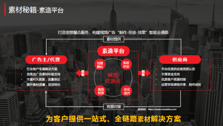 快手官方网站首页登录入口_快手业务平台网站官网_快手官网方网站