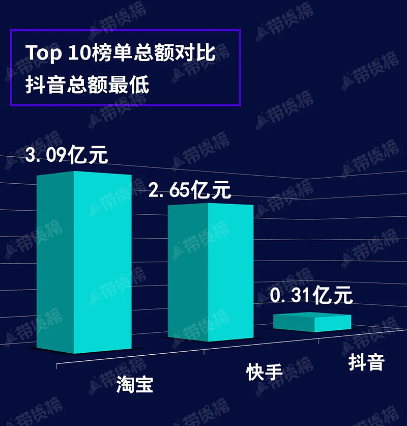 双 11 抖音快手种草洞