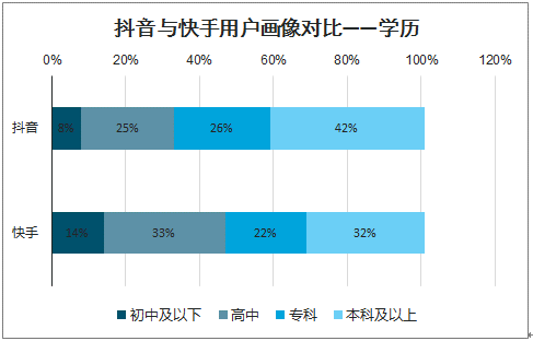 快手买流量啥意思_快手买流量链接_快手买流量