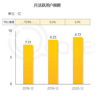 抖音下单钱什么时候到账_抖音下单什么意思_抖音业务下单秒到账