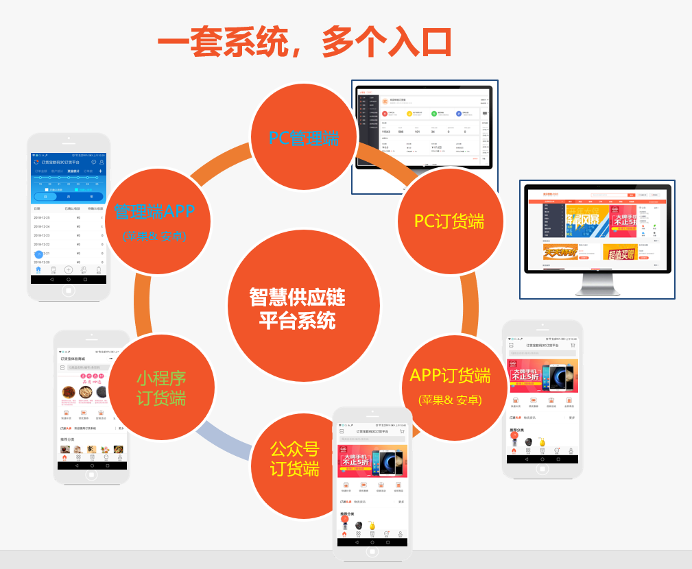 qq业务自助下单平台全网最低_彩虹qq空间业务自助下单平台_qq自助平台全网最低