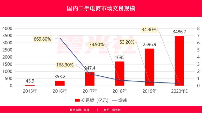 闲鱼粉丝福利是真的吗_闲鱼上的粉丝有哪些作用_闲鱼业务网买粉丝