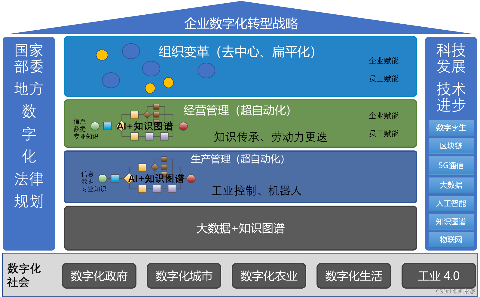 KS 业务自助下单网址