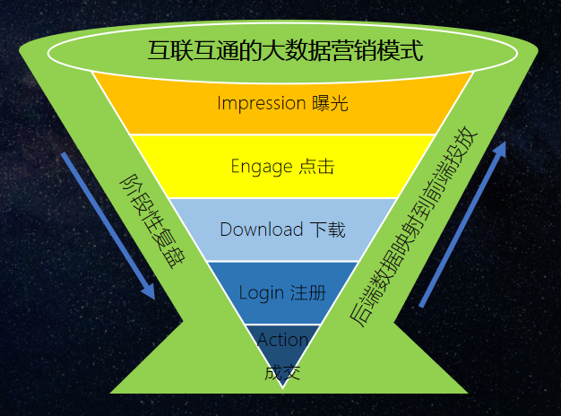 信息流广告投放秘籍：系