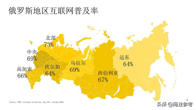 2019 年私域流量大跃