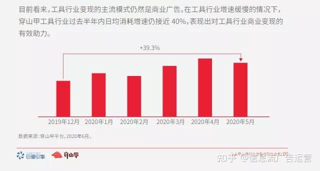 自助平台：提升网站流量