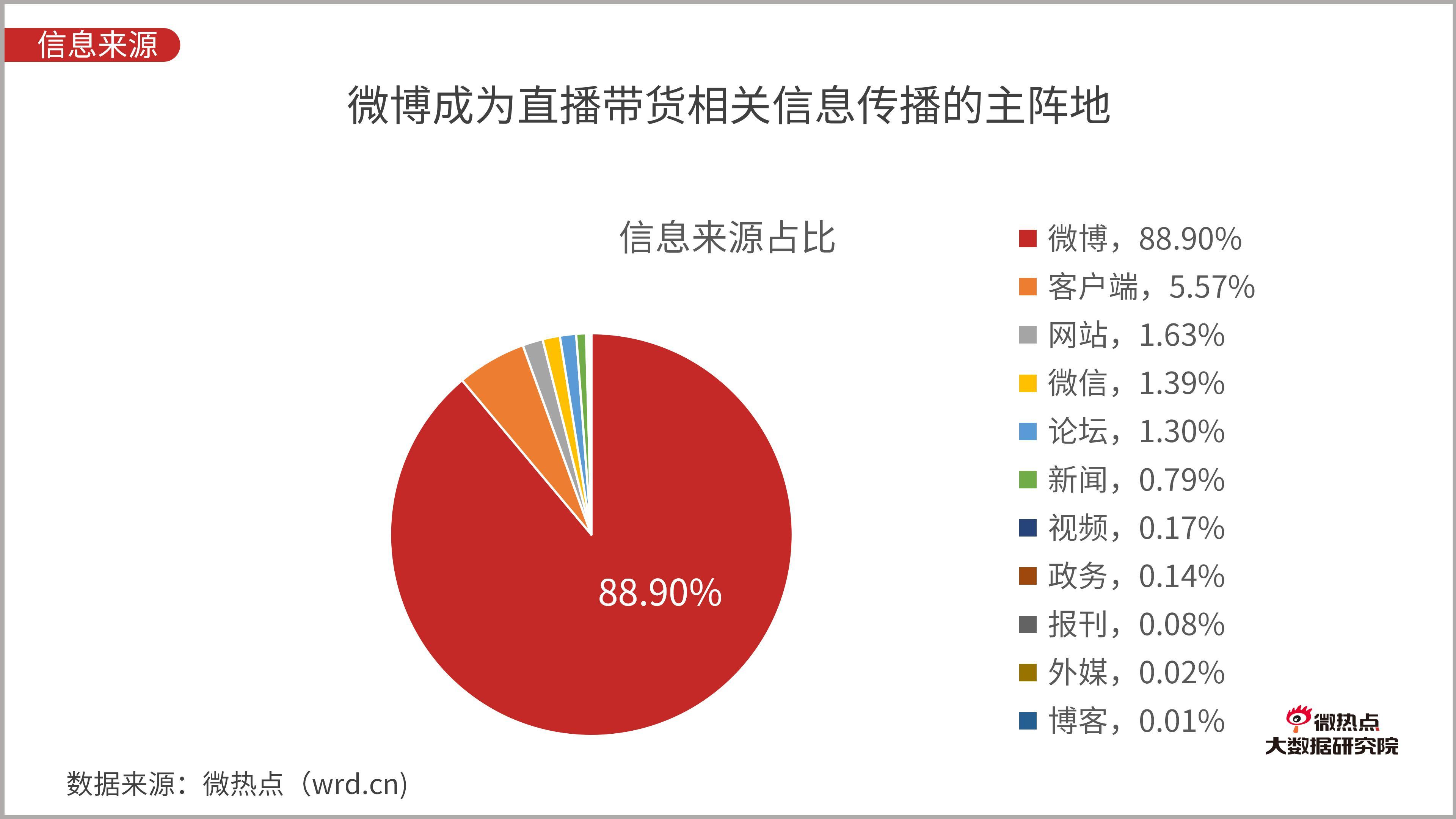 直播带货成新风口，商界