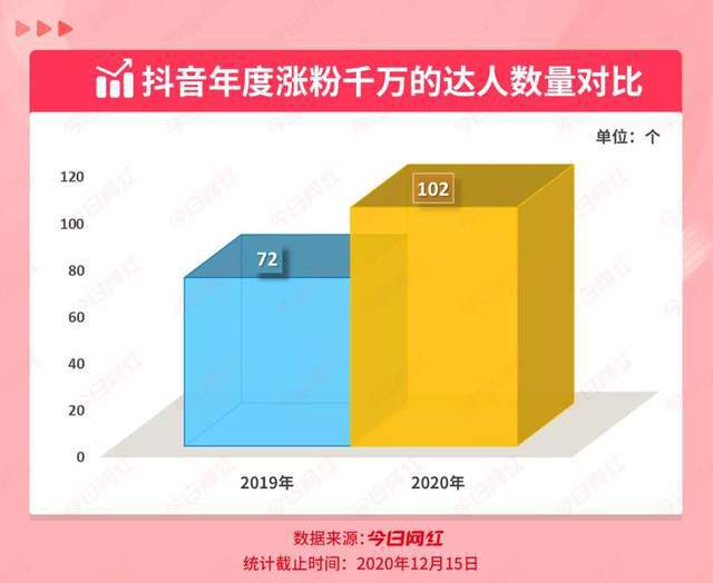 抖音买了机器粉会有影响吗_抖音买机器粉有用吗_抖音如何买1000粉机器粉