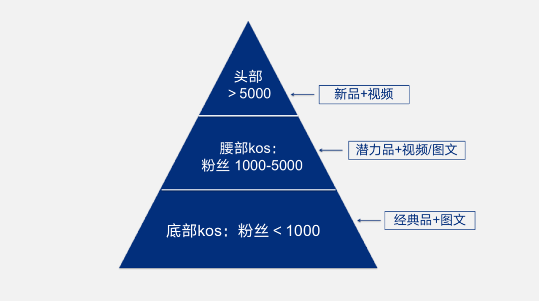 月溪分享：小红书新号运