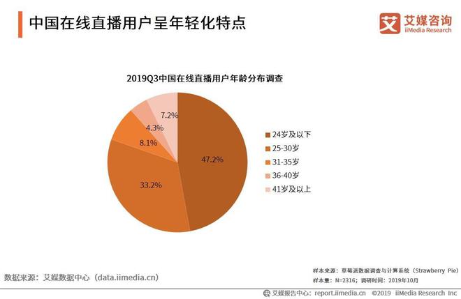 怎么花钱买抖音流量_抖音买流量在哪里买_买抖音流量在哪里买