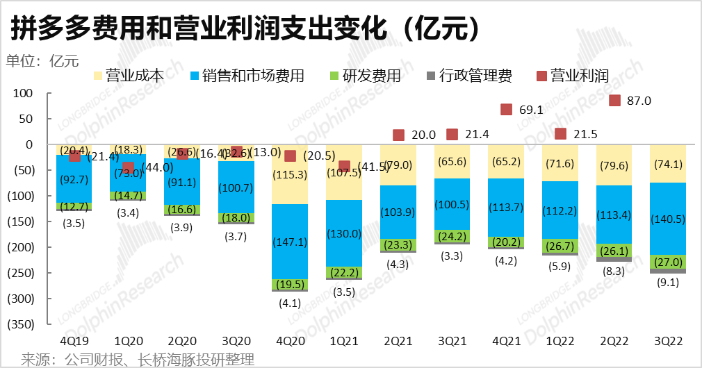 拼多多助力兼职软件_有没有拼多多助力接单群_拼多多助力接单平台