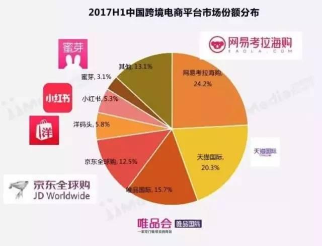 2020 年家装市场巨变：