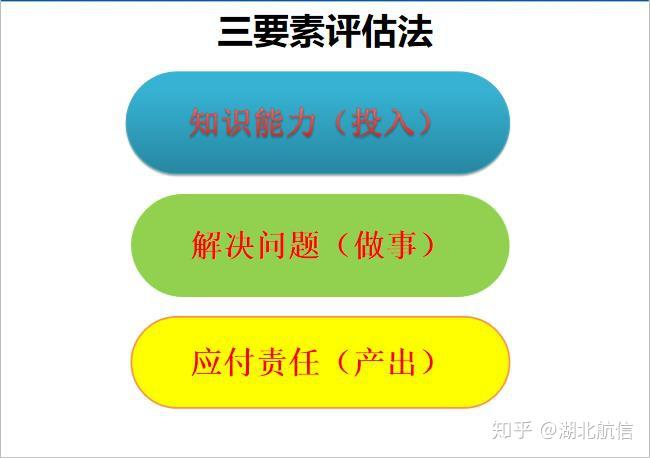 会计人员分类解析：财务