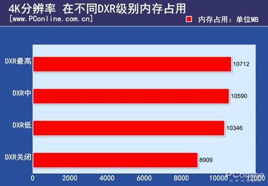 4K 对齐：提升电脑性能