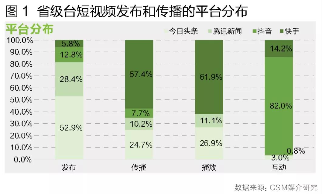 快手网站双击_快手双击24小时在线_快手作品双击在线下单10