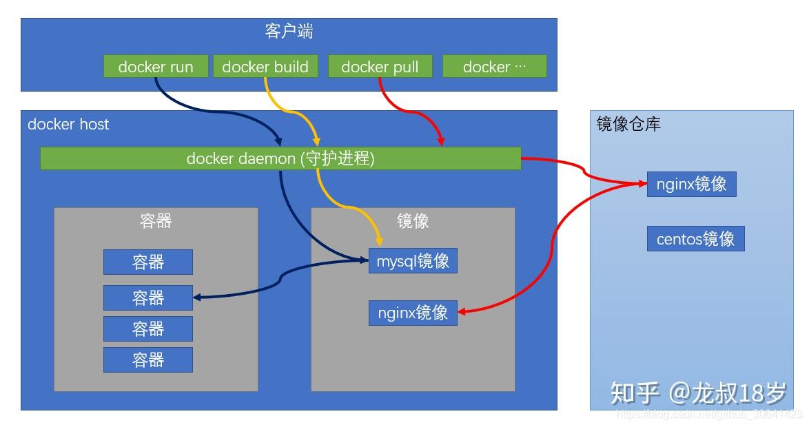 Windows 下安装 Docke