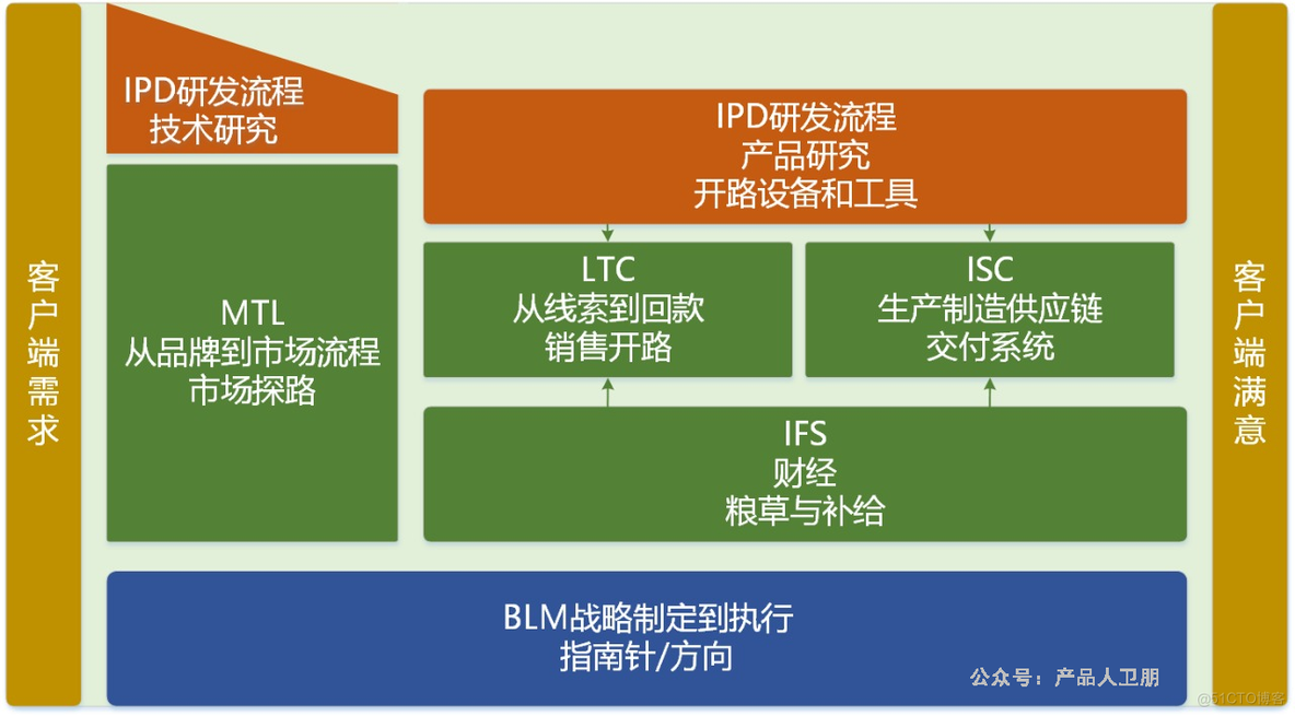 风险未消除对象是什么意思_风险无法消除_抹掉所有内容有风险吗