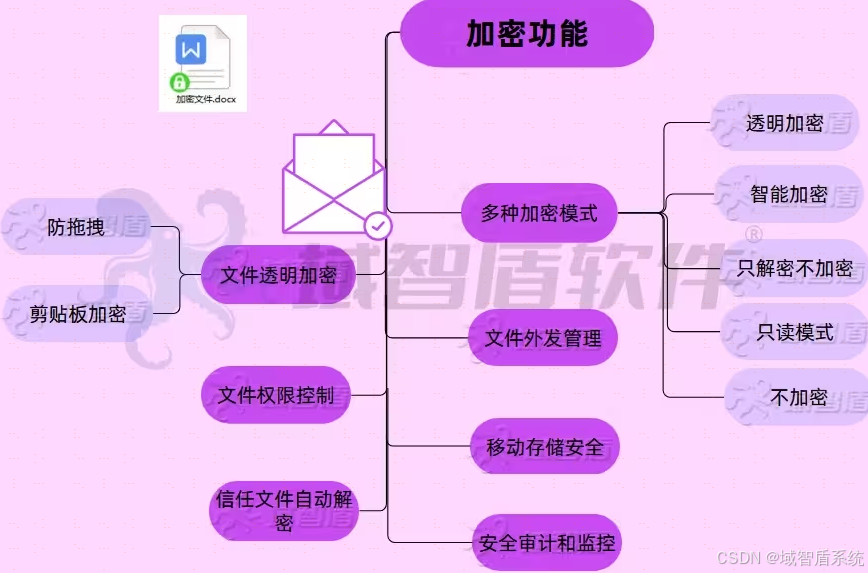 组策略删除本地管理员_组策略删除任务管理器_win10删除组策略