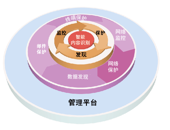 公司电力监控系统网络