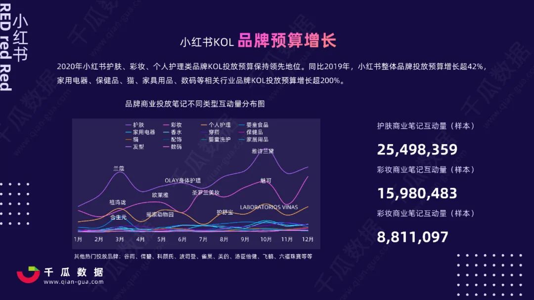 小红书邀请新用户流程_小红书邀请码怎么填_小红书 邀请新用户