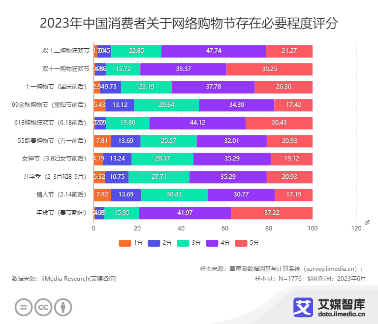 双十一等网购高峰期，商