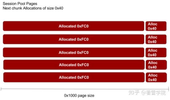 Windows 内核溢出漏洞