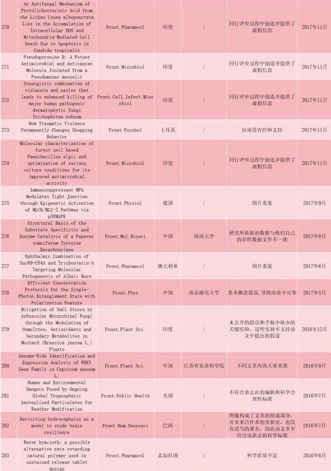 杂志要求上传preprint_上传杂志数据要求有哪些内容_有些杂志要求上传数据