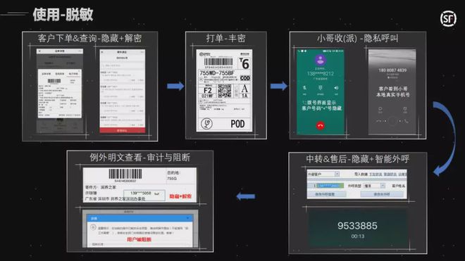 有个人信息的纸怎么处理_个人信息废纸如何处理_个人信息的纸怎么处理