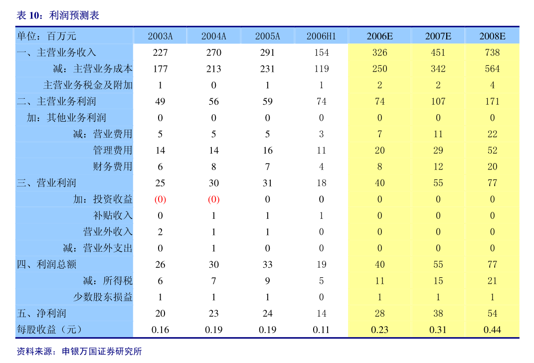 新到稿件状态一般会多久_稿件状态已采用是稳了吗_稿件状态为新到稿件