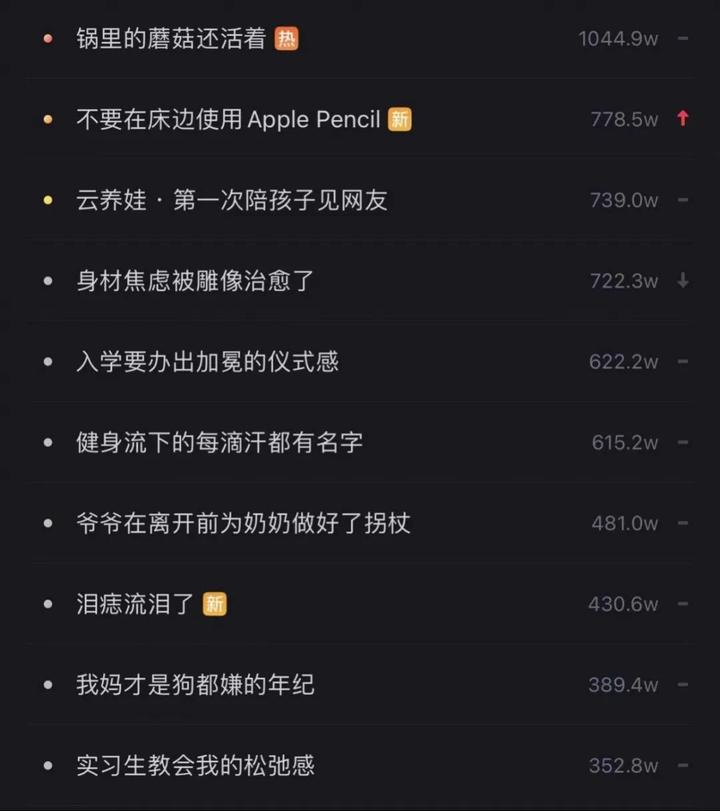 小红书推广费用报价大