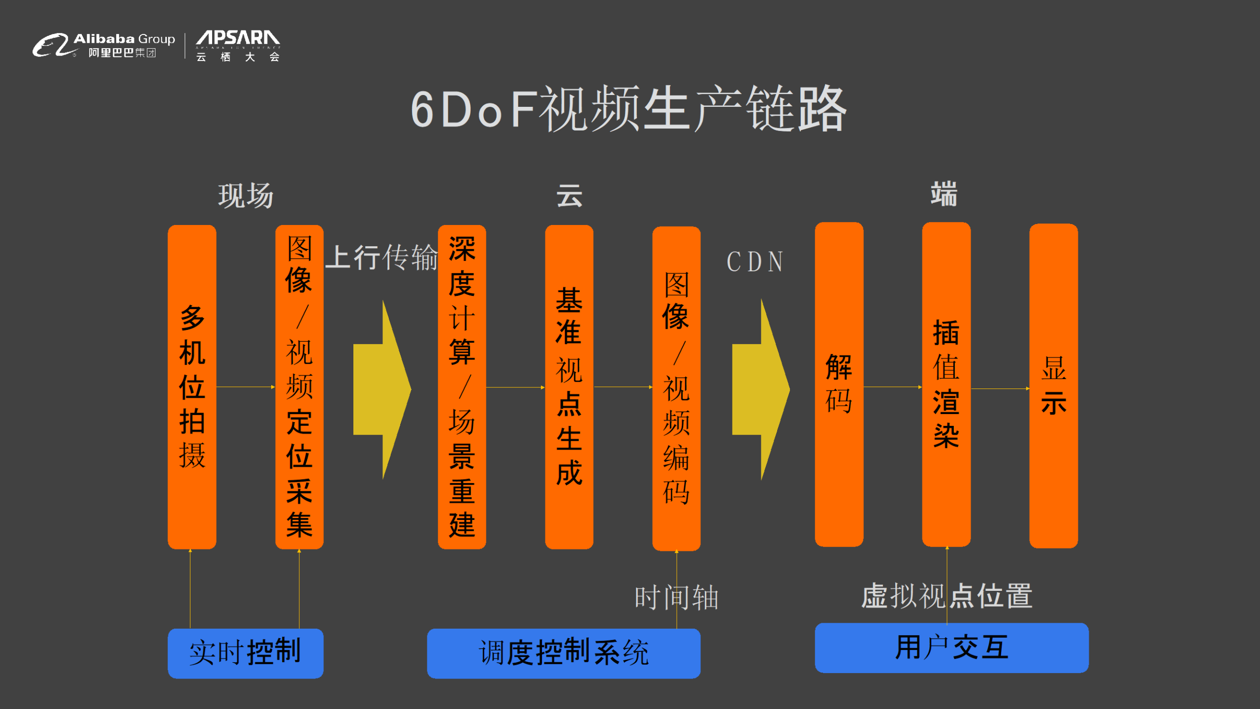 5G 时代下，短视频平台