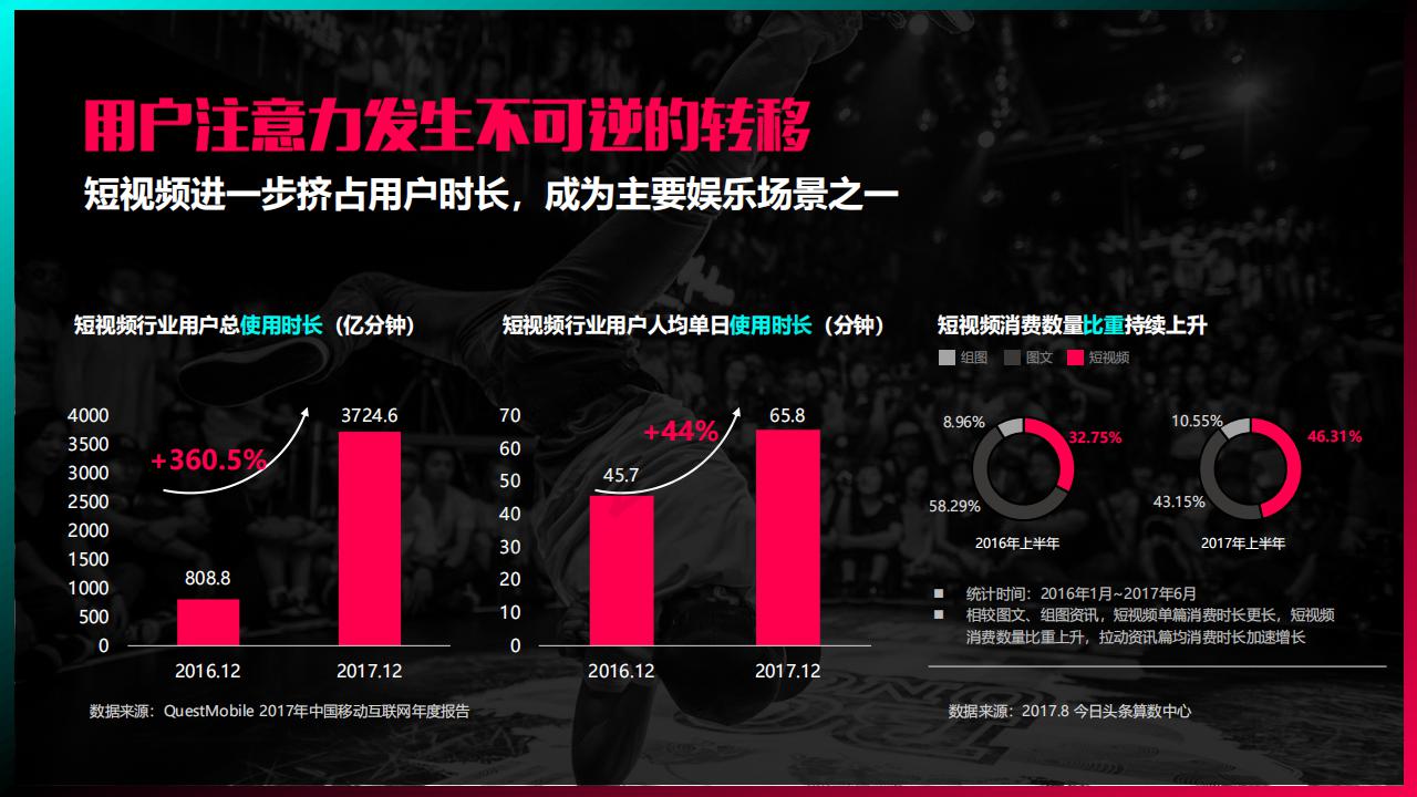 2018 年短视频行业爆