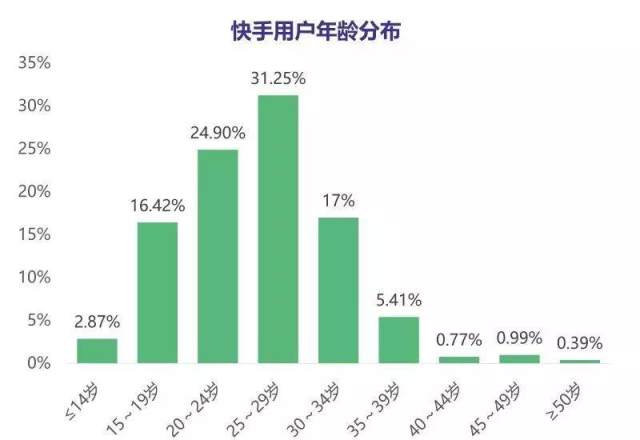 赞快手买点发现会有提示吗_快手买的点赞会被发现吗_快手买点赞会被发现吗