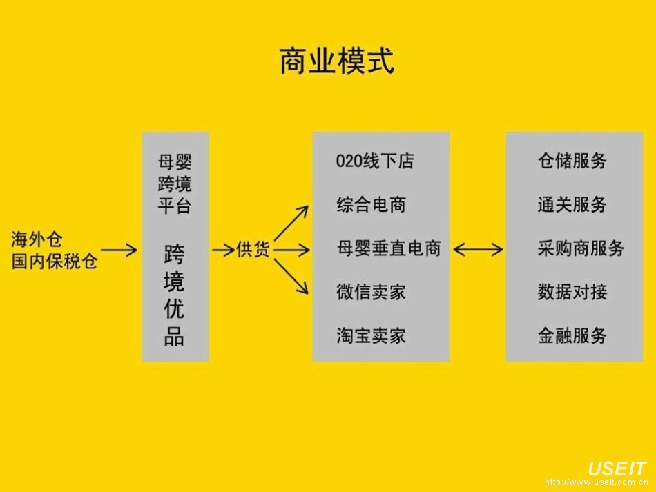 小红书业务分析怎么写_小红书业务分析报告_小红书业务分析