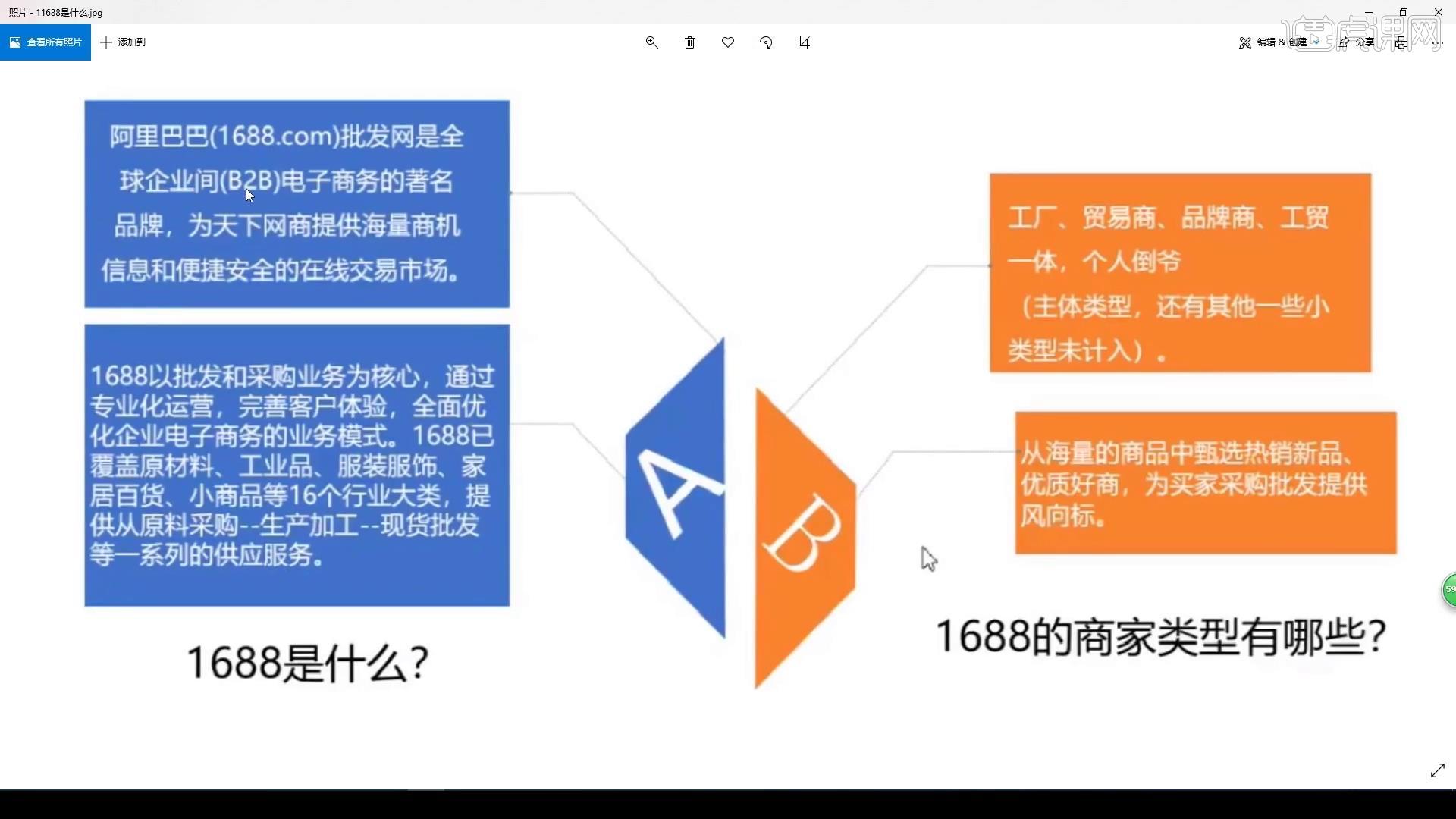 易迅网 B2C 平台业务