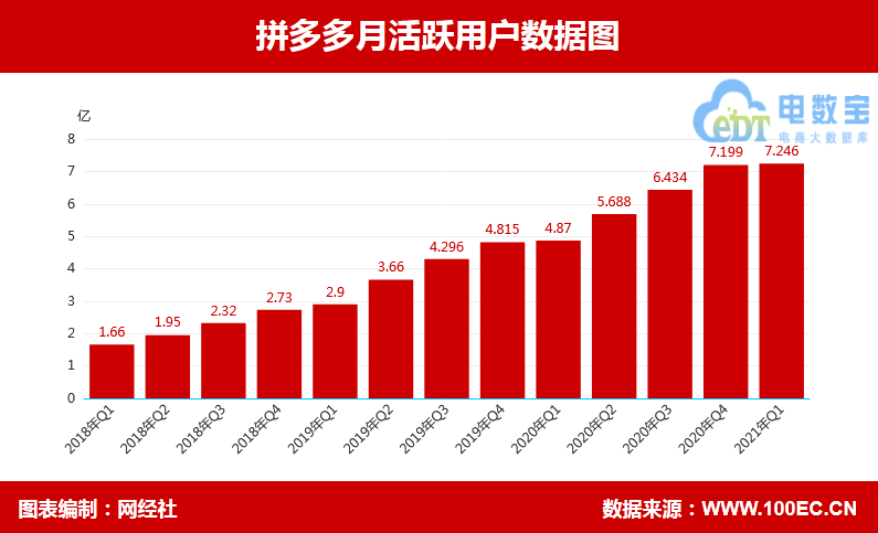 拼多多助力兼职软件_拼多多助力在线接单_拼多多助力接单平台