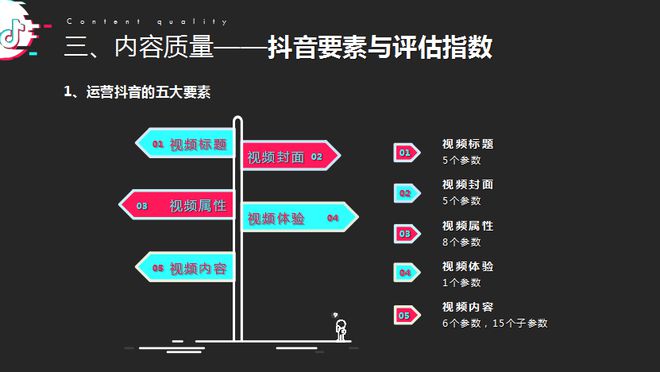 快手短视频：掌握算法规