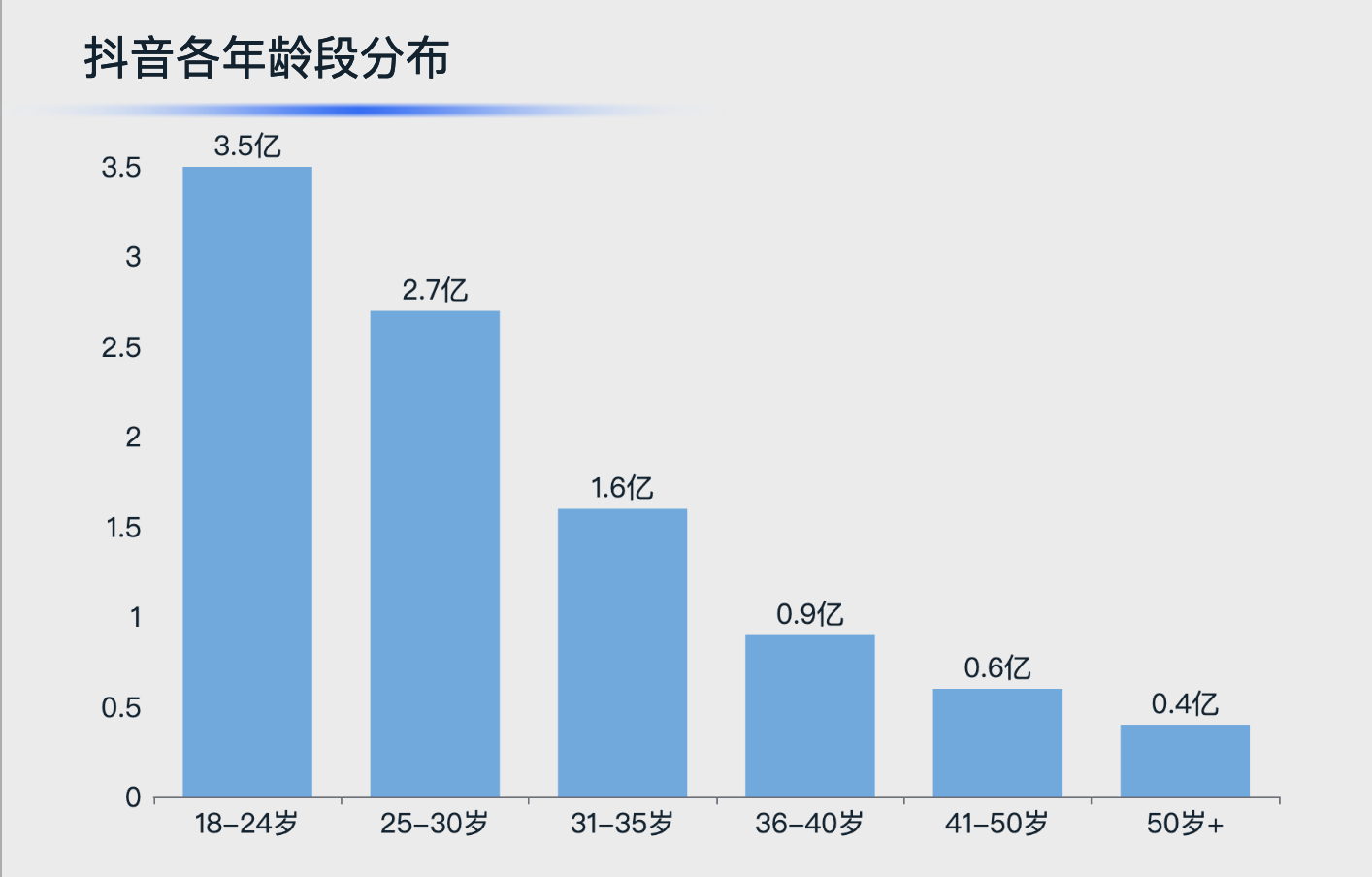 抖音视频浏览量平台：提