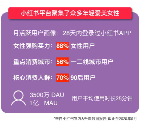 网红商城在线下单_下单网站_网下单平台