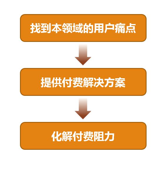 抖音订单小时工是什么_抖音数据在线下单_抖音业务24小时在线下单