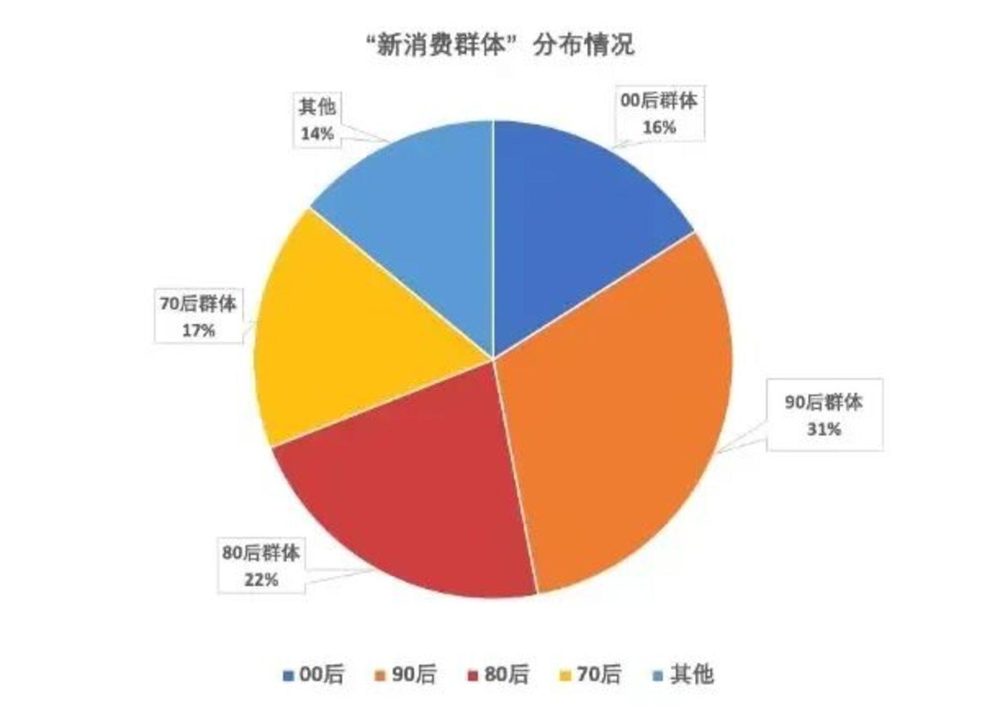 微博发布 2020 年第二