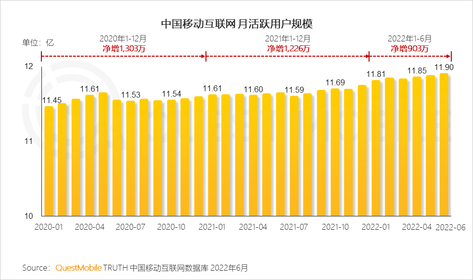 江苏移动、浙江移动等