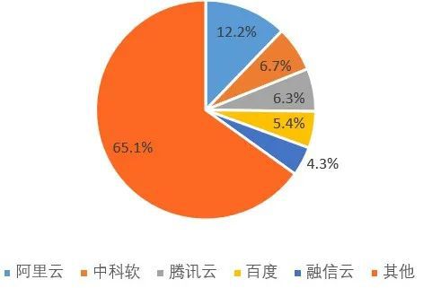 云科技 24 小时自助下