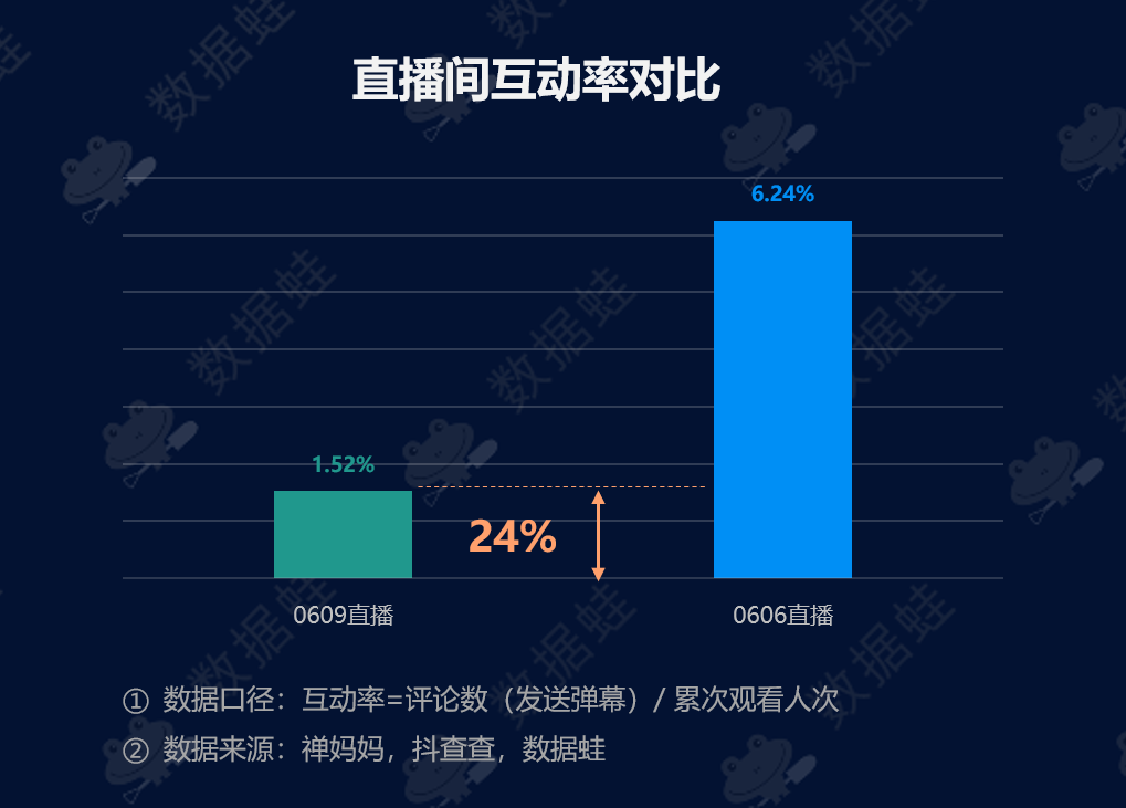 抖音业务低价业务平台_抖音低价卖货什么套路_抖音的低价产品是真的吗