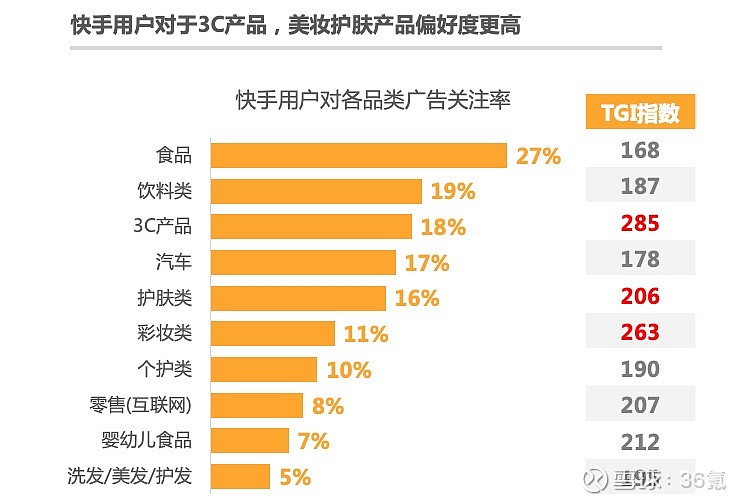 快手主播活动投放策略