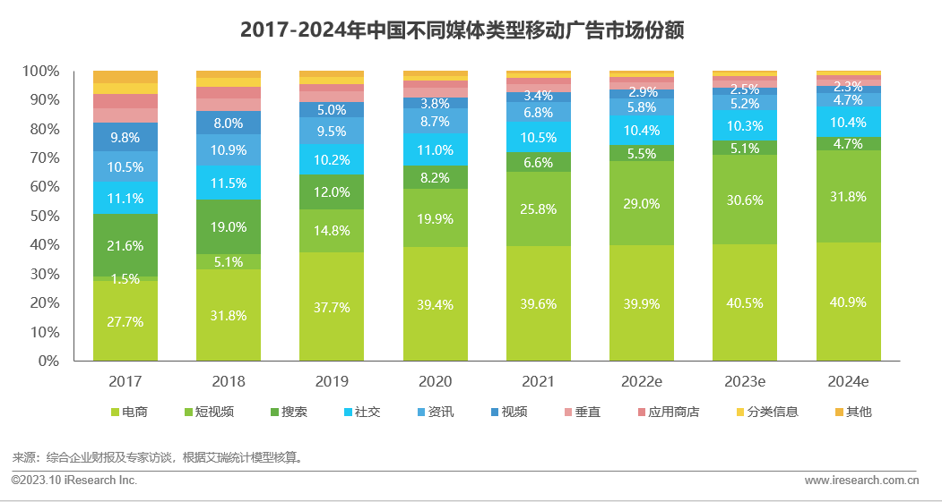 电三企业如何应对短视