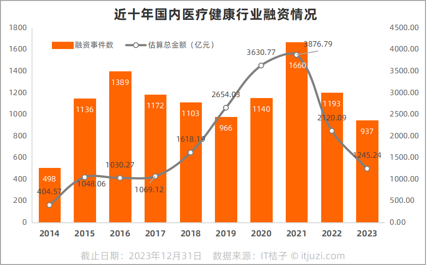 即时零售时代，线上买药